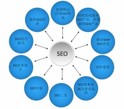 seo分析 seo自学多久能挣钱