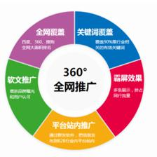 上海seo优化怎么样