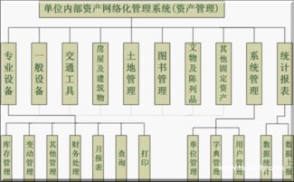 案例库 零佣金开发资源平台 认证担保 全程无忧