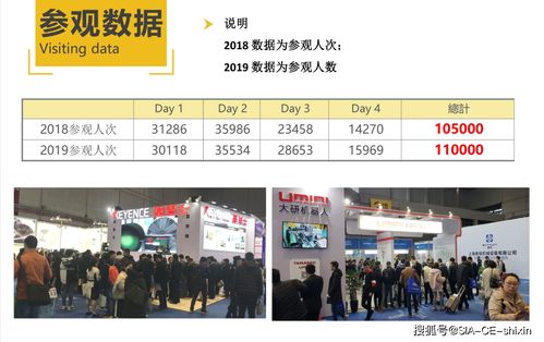 2021年上海国际智能工厂暨第十九届上海工业自动化机器人展览会