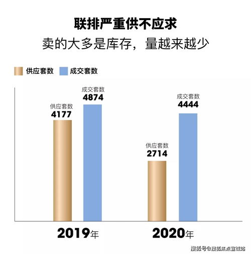 上海青浦 房价,价格,青浦嘉涛湾,新房售楼处电话,楼盘 怎么样...