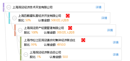 上海洞泾经济技术开发