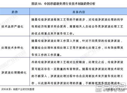 浅谈垃圾渗漏液行业现状