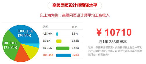 上海adobe网页设计培训