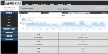 网页监控平台二次开发 巨控上海分公司