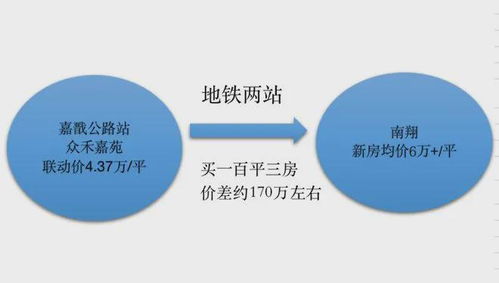 众禾嘉苑 嘉定众禾嘉苑 官方售楼处 开发商网站最新户型图曝光