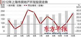 去年内环内新建商品住宅均价55518元 涨14.5