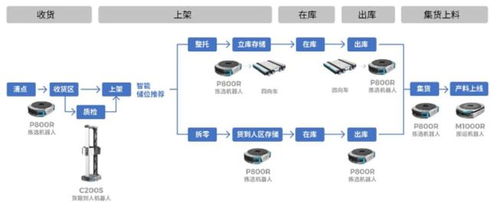 难道电影终结者中的机器人真的要逐步取代人类了