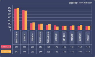 2017最新一周网页游戏数据报告 12.4 12.10
