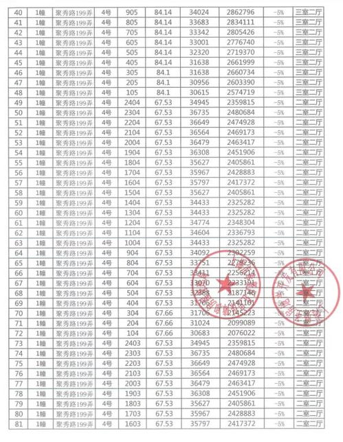 上海 楼盘详情 上海 欢迎您 官方网站