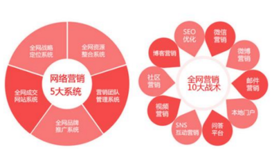 404页面对公司网站的好处