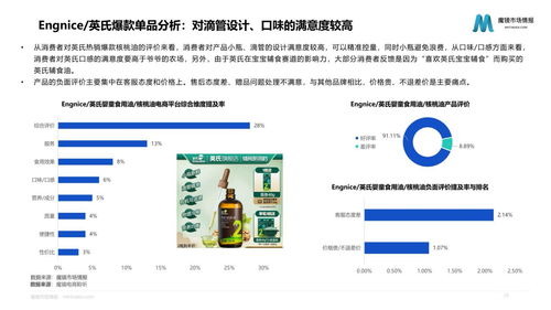 魔镜市场情报 2022母婴行业发展趋势洞察婴童食品赛道洞察 
