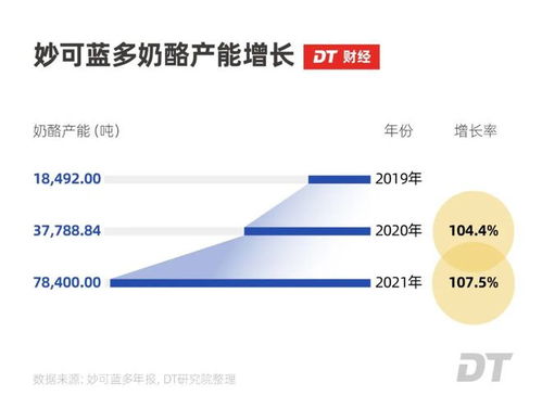 蒙牛和伊利之间,杀出了个33亿的黑马