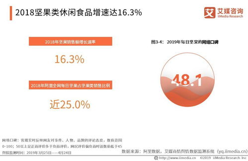 小黄象完成千万级种子轮融资,中国休闲食品电商发展现状与趋势分析