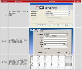 上海动态网站开发工程师价格 网站建设培训哪家好 上海学程教育 淘学培训