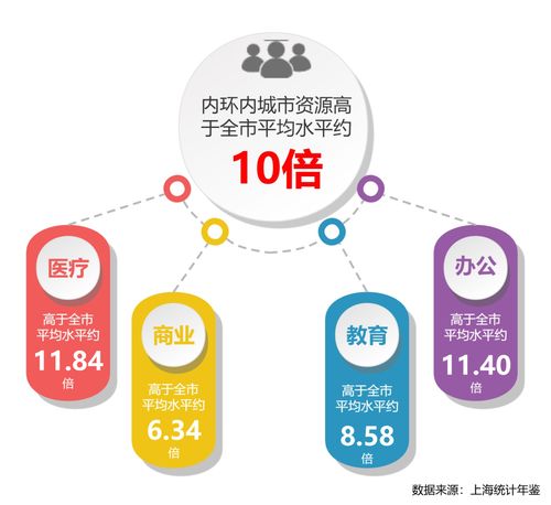 杨浦保利琅誉官方网站 官方售楼处发布 生活便利享不停